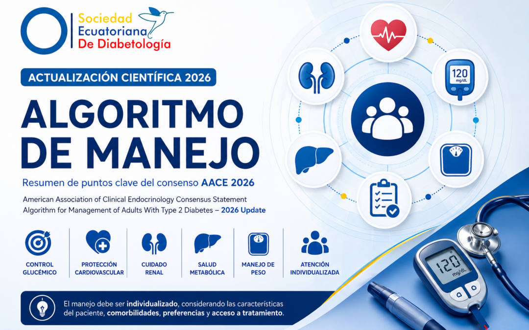 Actualización Científica 2026: Algoritmo de Manejo de Diabetes Tipo 2 según Consenso AACE 2026