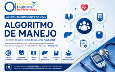 Actualización Científica 2026: Algoritmo de Manejo de Diabetes Tipo 2 según Consenso AACE 2026
