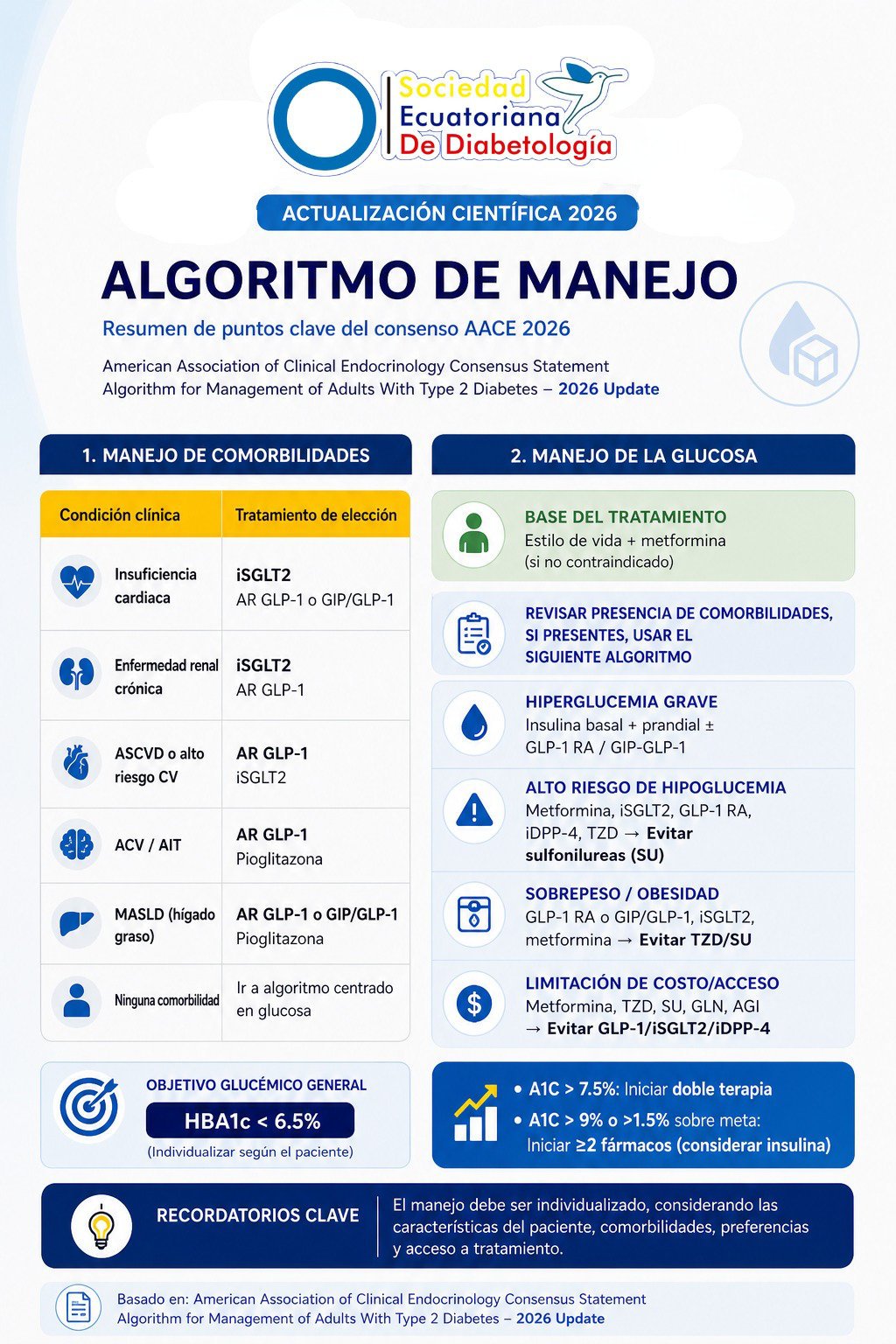 sociedad-ecuatoriana-de-diabetologia-47